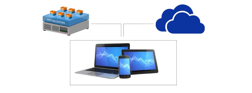 Learn what is virtual desktop infrastructure (vdi)?