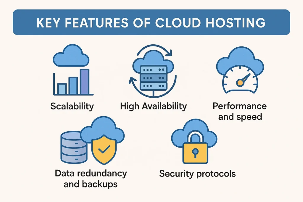 key features of cloud hosting