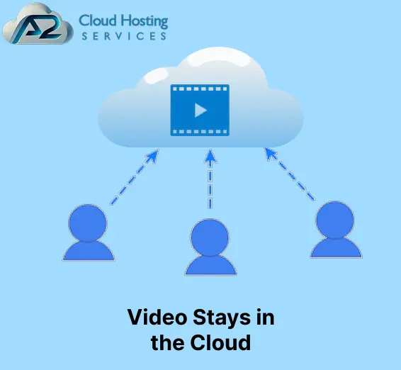need of cloud storage for video editors