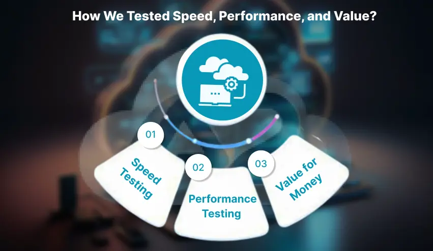low cost cloud hosting
