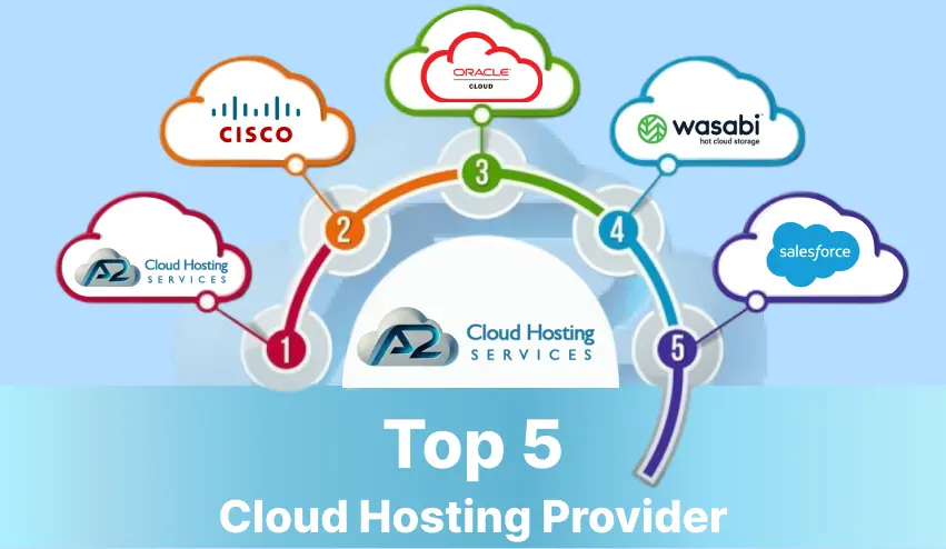 Top Cloud Hosting Providers