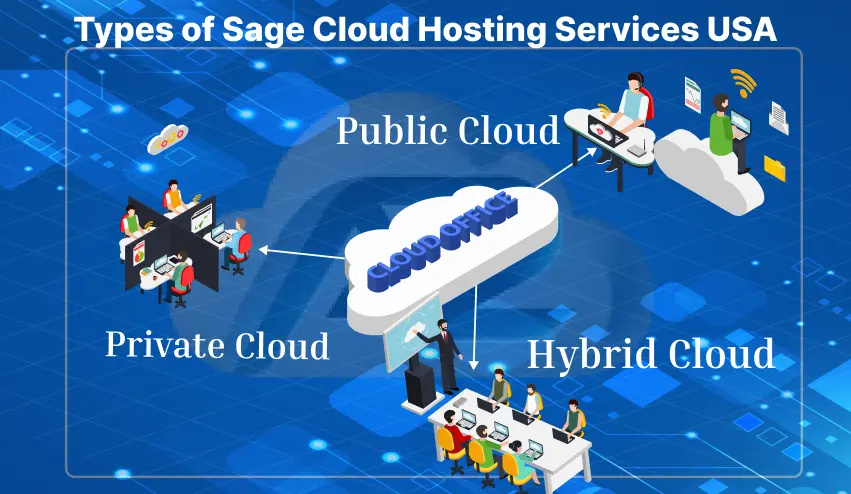 Type of Sage cloud hosting