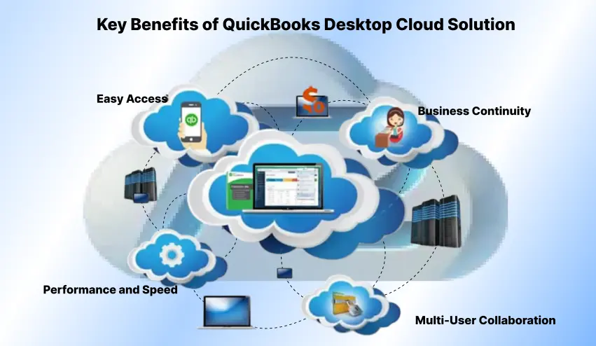 Key benefits of QuickBooks Desktop Cloud Solution