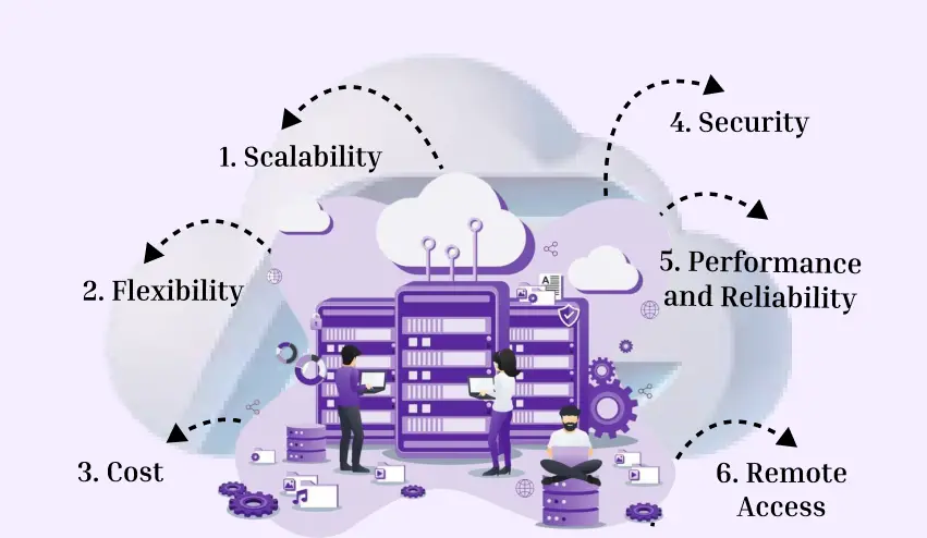 What Are The Advantages of Cloud Hosting?